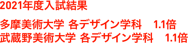 渋谷美術学院 Shibuya Bijyutsu Gakuin